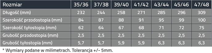 MAZBIT BUSINESS wkładki ortopedyczne do obuwia wizytowego rozwarstwienie