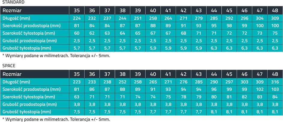 MAZBIT CARE wkładki ortopedyczne na płaskostopie podłużne rozwarstwienie