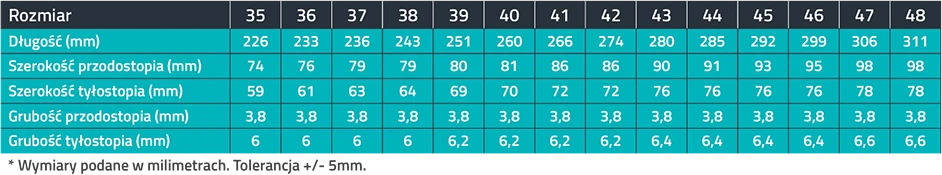MAZBIT COMFORT wkładki ortopedyczne na zespół zmęczonej stopy rozwarstwienie
