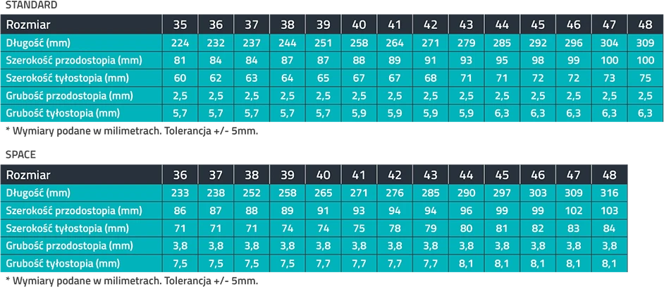 MAZBIT DIABETIC wkładki ortopedyczne na stopę cukrzycowa rozwarstwienie