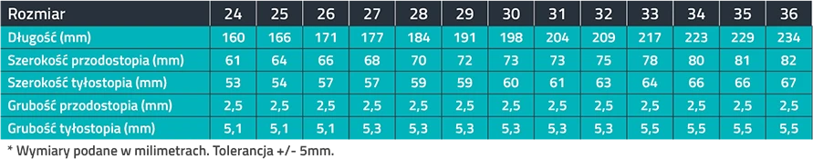 MAZBIT DOUBLE KID wkładki ortopedyczne dla dzieci na koślawe ustawienie piety rozwarstwienie