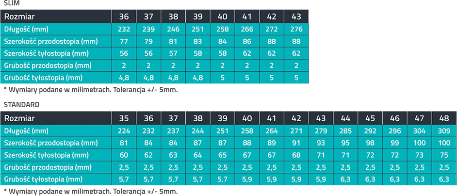 MAZBIT NAIL wkładki ortopedyczne na wrastające paznokcie rozwarstwienie