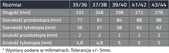 MAZBIT WOMAN wkładki ortopedyczne do obuwia damskiego rozwarstwienie