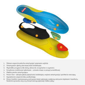 BALANCE wkładki do butów dla aktywnych