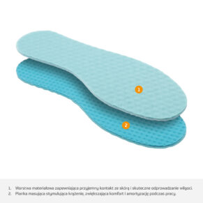 MASUJĄCE wkładki do butów dla aktywnych