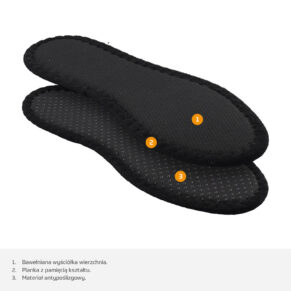 MEMORY wkładki do butów dla aktywnych