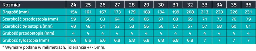 MAZBIT DYNAMIC SUPPORT KID wkładki ortopedyczne dla dzieci na stopę płasko-koślawą rozwarstwienie