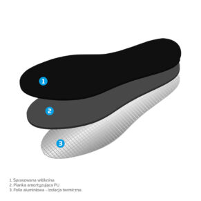 TERMICZNE wkładki do bytów Mazbit komfort cieplny